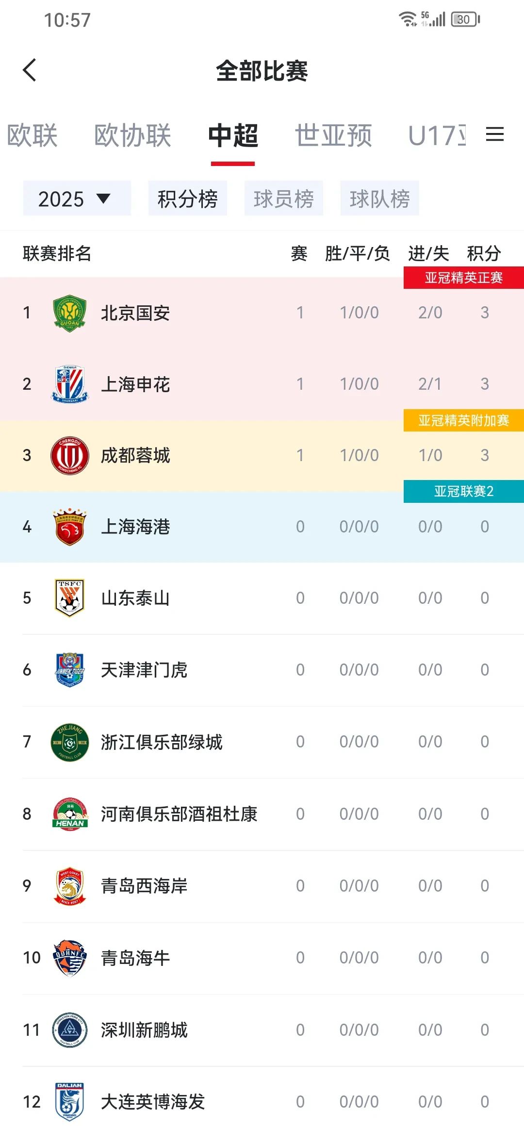 关于北京中赫国安客场胜利，保持领先优势的信息